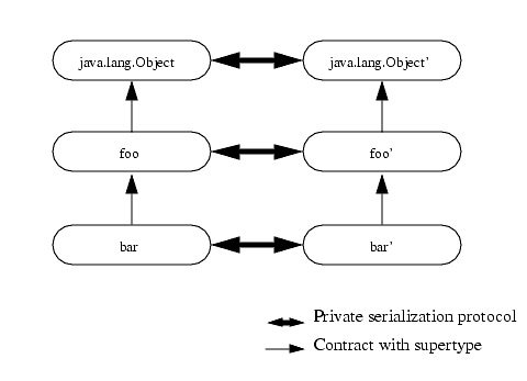 Graphical illustration of the contract described in the previous context