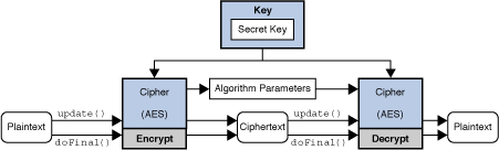 <Image of Cipher operation>