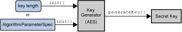 <Image of KeyGenerator operation>