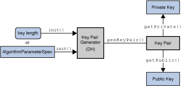 <Image of KeyPairGenerator operation>