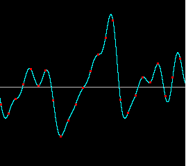 A sampled sound wave